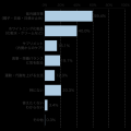 【シミ対策、30代以上の女性に全国調査】自分のシミ、 【シミ対策、30代以上の女性に全国調査】自分のシミ、