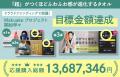 【愛媛県今治市】クラウドファンディングで達成率4000 【愛媛県今治市】クラウドファンディングで達成率4000