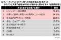 訪日外客過去最多の陰で、食の多様性への対応は足踏み 訪日外客過去最多の陰で、食の多様性への対応は足踏み