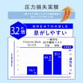 他社商品比較3.2倍｜“息苦しくないマスク”という新常