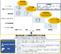 経済安全保障対策会議・展示会 ECONOSEC JAPAN 2025 経済安全保障対策会議・展示会 ECONOSEC JAPAN 2025