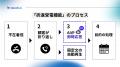 不在着信の取りこぼしを大幅削減、nocall.aiが「折返 不在着信の取りこぼしを大幅削減、nocall.aiが「折返