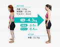 亀有にパーソナルジムCHARTが上陸|2025年10月 亀有にパーソナルジムCHARTが上陸|2025年10月