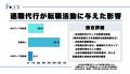 【業界初調査】退職代行利用者の95%が転職成功、47% 【業界初調査】退職代行利用者の95%が転職成功、47%
