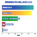 実はアリ派が多数！女性の6割が「競馬デートに行って