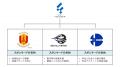 Edo All Unitedとのパートナー契約締結のお知らせ Edo All Unitedとのパートナー契約締結のお知らせ