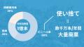 年間数千万本が廃棄 ─ 創業106年・静岡の傘屋が「捨て 年間数千万本が廃棄 ─ 創業106年・静岡の傘屋が「捨て