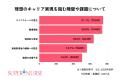 【2025年】看護師の意識調査『理想のキャリアを阻む要