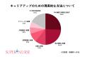 【2025年】看護師の意識調査『理想のキャリアを阻む要