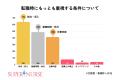 【2025年】看護師の意識調査『理想のキャリアを阻む要