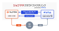 【クラウドファクタリング】OLTA、ジョブマネとクラウ