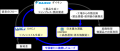 【ダイキン】再生アルミを活用した熱交換器の量utf-8