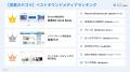 【カテゴリ：営業】BtoBオウンドメディア調査・ランキ