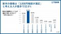 【タイガー魔法瓶「お米と炊飯器に関する意識調査 vol