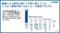 【タイガー魔法瓶「お米と炊飯器に関する意識調査 vol
