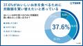 【タイガー魔法瓶「お米と炊飯器に関する意識調査 vol