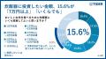 【タイガー魔法瓶「お米と炊飯器に関する意識調査 vol