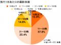 秋の行楽シーズン本番、未就学児保護者は悩んでる？旅