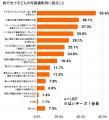 秋の行楽シーズン本番、未就学児保護者は悩んでる？旅