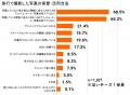 秋の行楽シーズン本番、未就学児保護者は悩んでる？旅