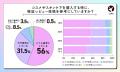 【LIPS labo】SNSで注目される「比較・検証レビュー」
