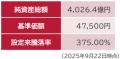 セゾン資産形成の達人ファンド　純資産総額4,000億円
