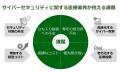 医療業界におけるサイバーセキュリティ対策強化に向け