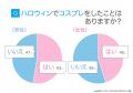 2025年【ハロウィンのコスプレ人気ランキング】流行り