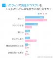 2025年【ハロウィンのコスプレ人気ランキング】流行り