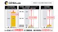 幅広い事業における現場の点検業務を効率化福岡県 西