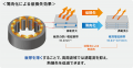 小型高速モータ用極薄電磁鋼帯「STシリーズ」の材料デ