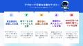 【フォーム営業の限界を突破】AI営業自動化ツール「AI