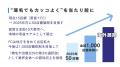 薄毛男性専門美容室『RELIVE』、愛知6店舗目＆福岡2店