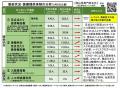 【岡山大学】岡山県内の感染状況・医療提供体制の分析