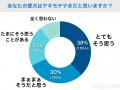 【飼い主400人に調査】犬のヤキモチ対象No.1はやっぱ