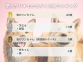 【飼い主400人に調査】犬のヤキモチ対象No.1はやっぱ