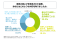 東京都の賃貸物件に居住する20代の社会人の約8割が、