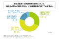 東京都の賃貸物件に居住する20代の社会人の約8割が、