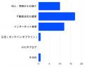 セットアップオフィス満足度調査｜入居企業の声と今後