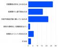 セットアップオフィス満足度調査｜入居企業の声と今後