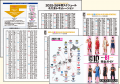 『B.LEAGUE 2025-26シーズンガイド』9月25日（木）発