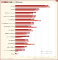 ＜管理職の業務内容の実態＞ベテラン管理職の60.2%が
