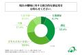 製造工場に勤務する20代の正社員のうち、現在の職場に