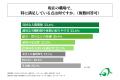 製造工場に勤務する20代の正社員のうち、現在の職場に