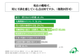 製造工場に勤務する20代の正社員のうち、現在の職場に