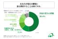 製造工場に勤務する20代の正社員のうち、現在の職場に