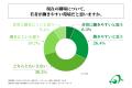 製造工場に勤務する20代の正社員のうち、現在の職場に