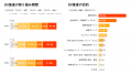 【不動産業界のDX推進状況調査 2025】不動産テック企