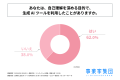 自己理解のために生成AIツールを利用する20代～30代の
