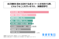 自己理解のために生成AIツールを利用する20代～30代の